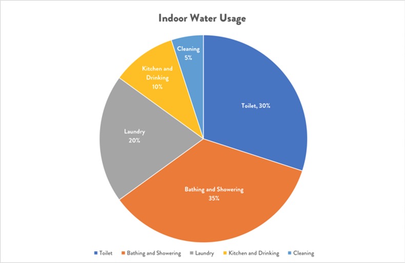 11-water-usage.jpg